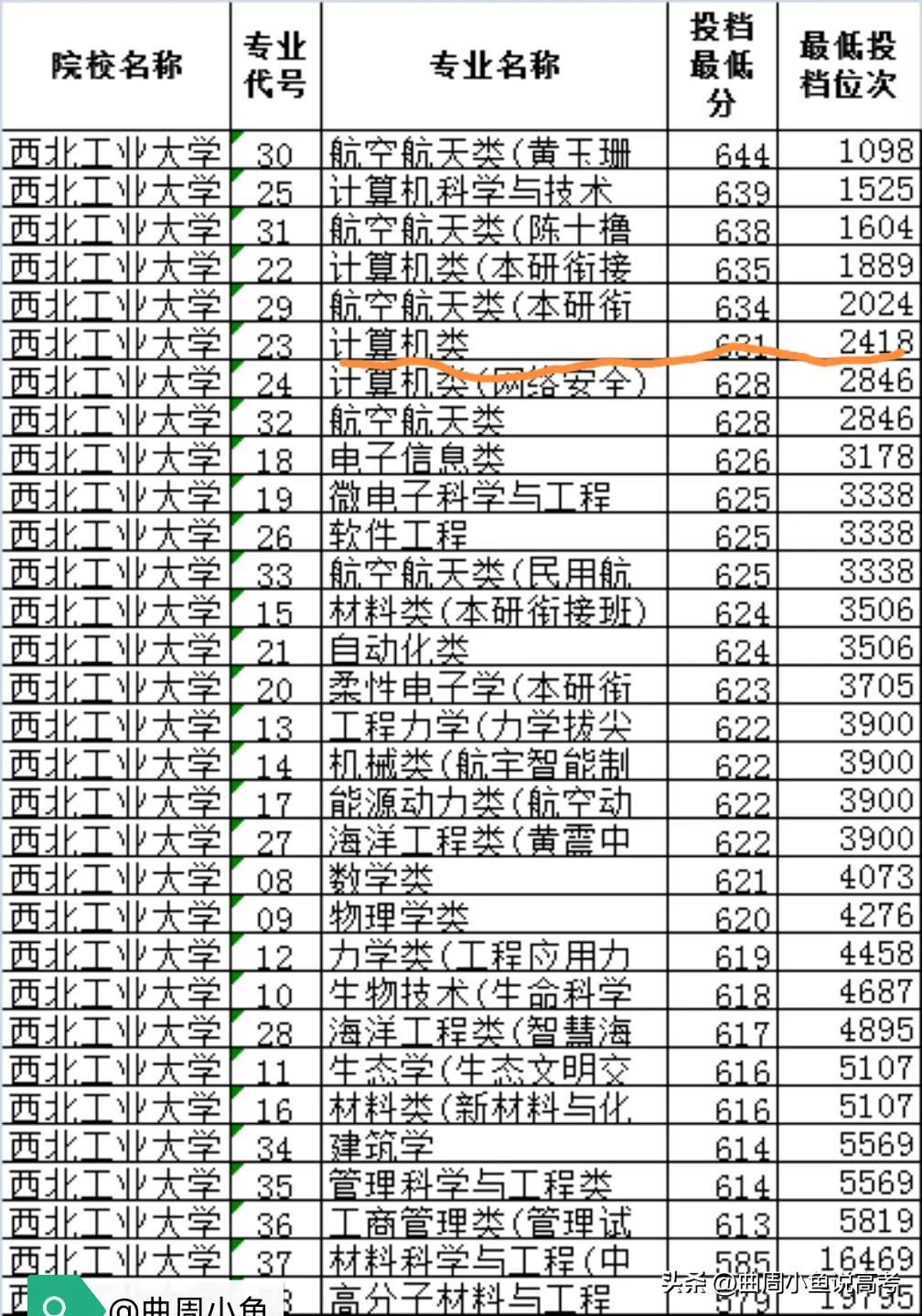 计算机最好的专业是哪几所985,985高校计算机专业offer