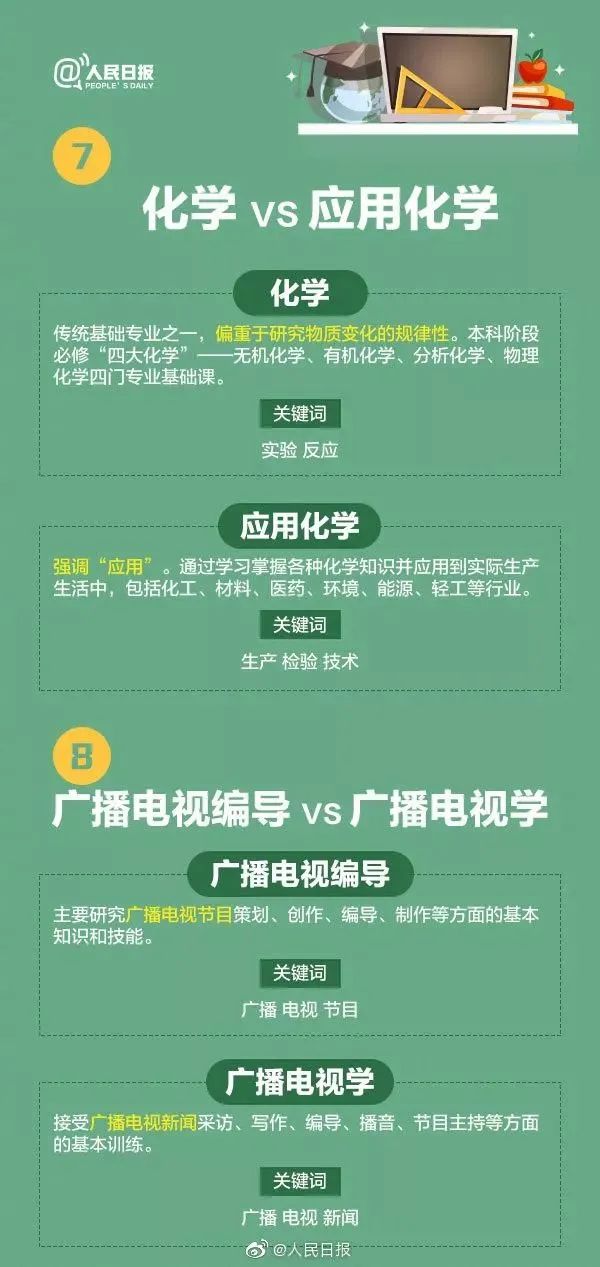 2022高考女生志愿填报专业指导,高考播音与主持专业院校志愿填报