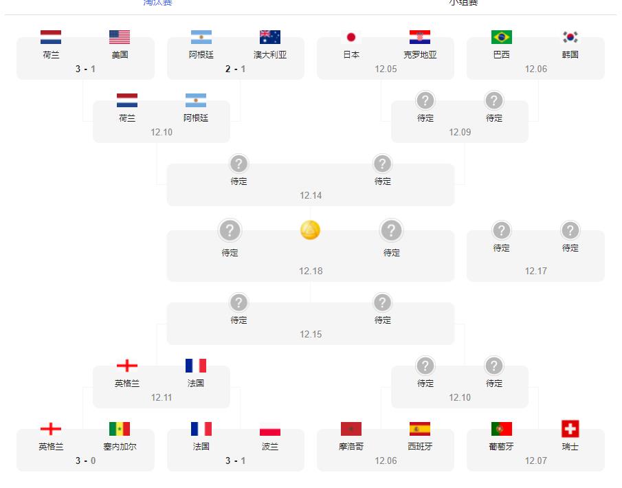 fifa大数据预测世界杯,预测大神预测世界杯