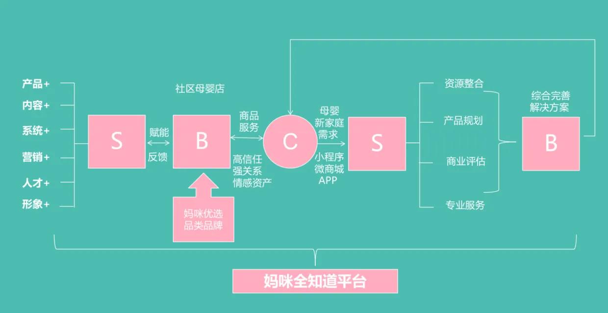 商业画布是什么意思,商业画布是用什么软件做