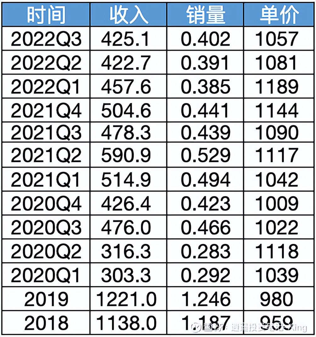 小米2023财报三季度完整版,小米财务报表2023二季度