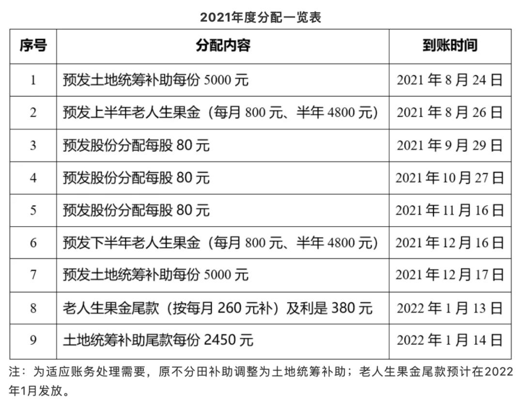 广州猎德村分红4亿现金,广州猎德村为什么每年能分红