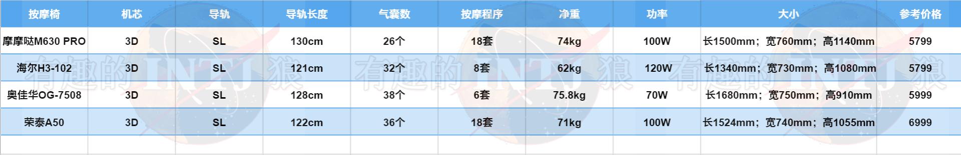 按摩椅摩摩哒测评,摩摩哒m560按摩椅评测