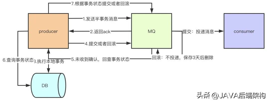 面试题难倒无数的难题,面试题面对亿级流量怎么处理