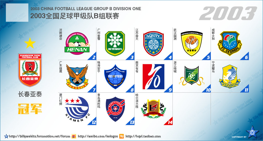 中国足球乙级联赛最新排名,中国次级联赛