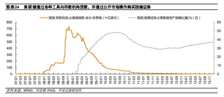 投资证券有哪些危机,投资市场风险问题