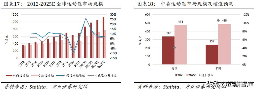 华利集团鞋子,华利集团自有品牌运动鞋
