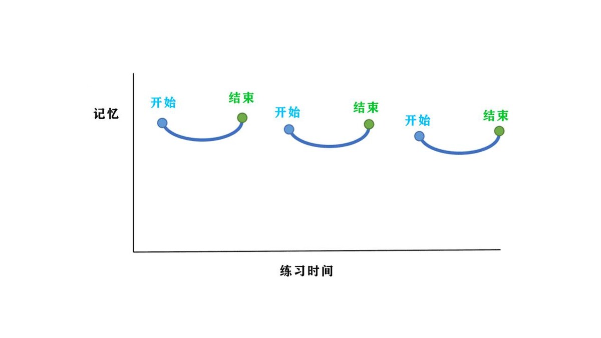 初学吉他指法吉他音阶口诀,初学吉他和正常吉他有什么区别吗