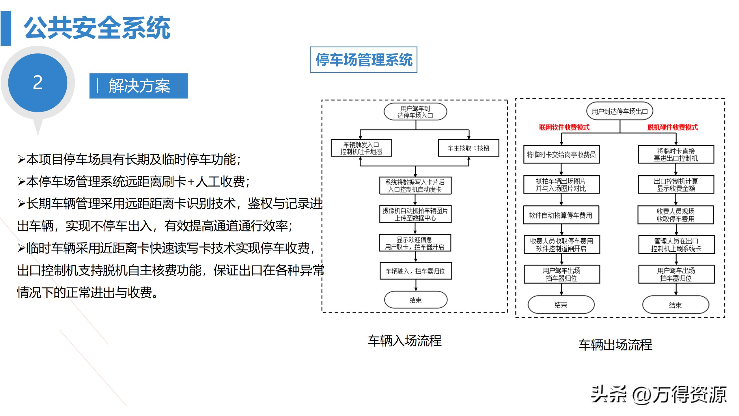 商业综合体弱电工程设计方案,商业综合体智能化弱电调研报告
