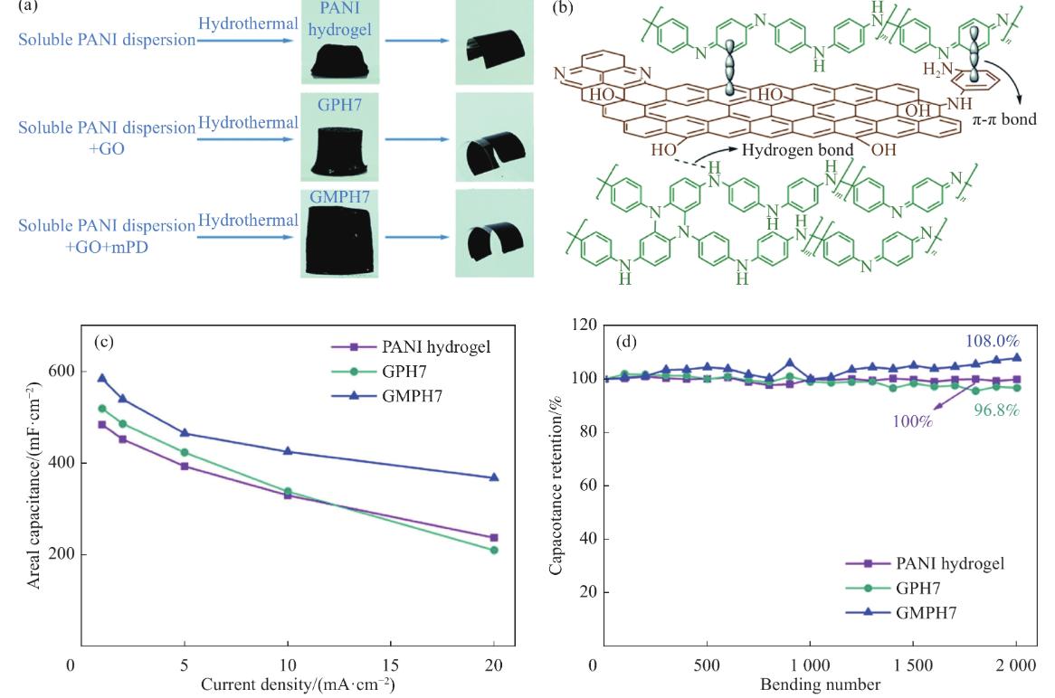 聚苯胺石墨烯复合材料的制备实验,石墨烯改性纳米重防腐材料