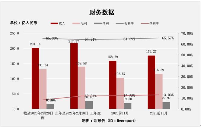 国内最大时尚鞋服集团百丽递表港交所，17年退市后再次申请上市