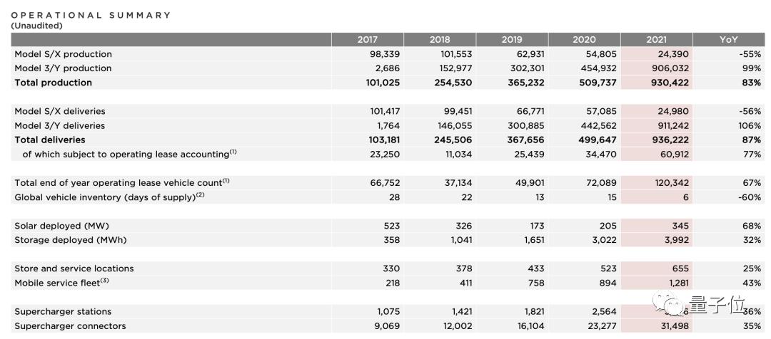 特斯拉中国一把手被曝接管美国工厂,原主管直接向他汇报
