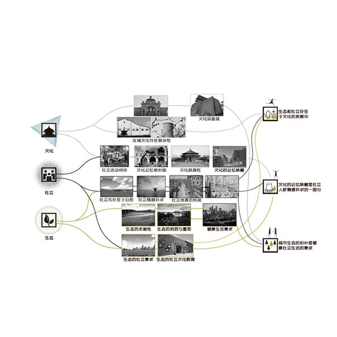 城市更新工业遗址改造,城市景观更新改造案例