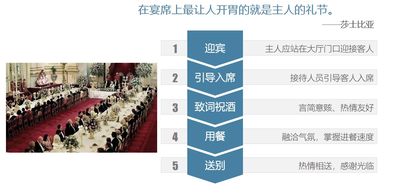 职场实用礼仪视频,职场餐桌礼仪