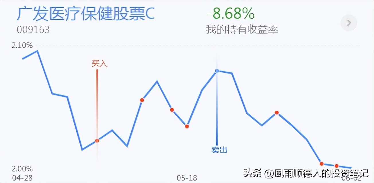医药白酒持续回调后市如何,白酒医药目前还会大跌吗