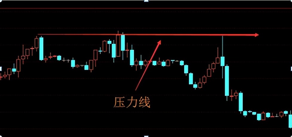 简单一招判断股票,股市如何找个股买卖点