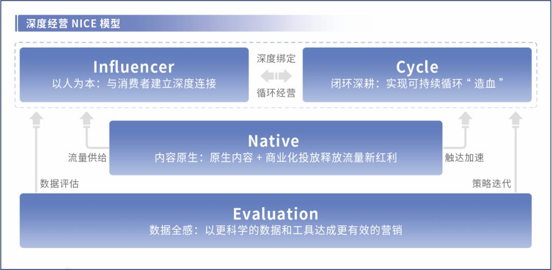 快手磁力引擎发布《跃入新市井·快手新市井商业增长白皮书》