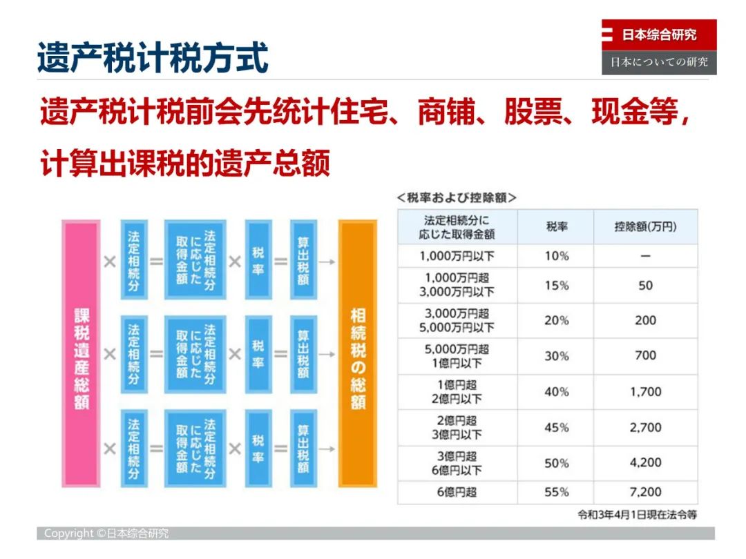 减少贫富差距的税收政策,日本是如何降低基尼系数