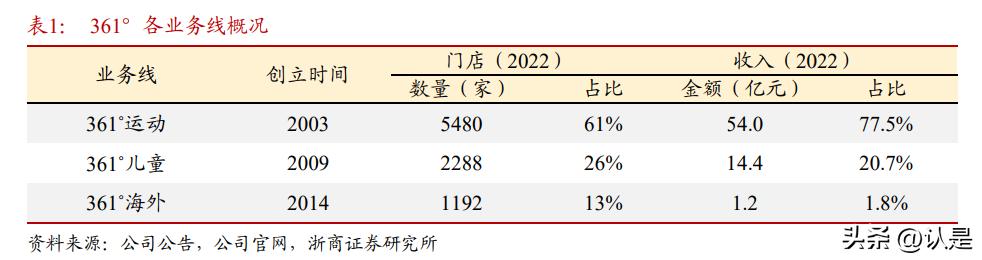 361度广告语多一度热爱解读,361度多一度热爱广告词谁策划的