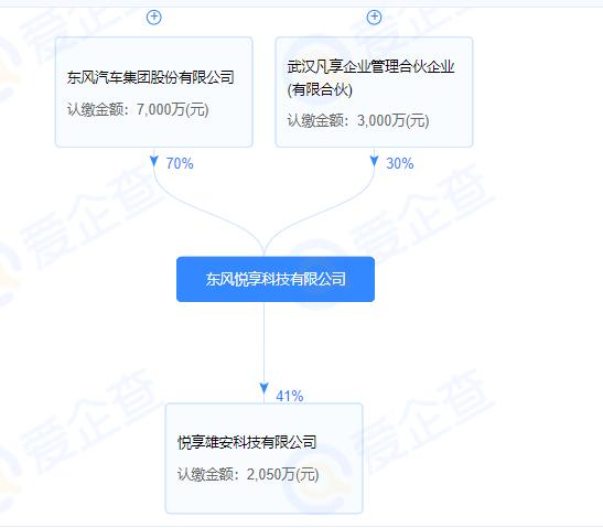 东风悦享科技股份有限公司,东风悦享智能科技