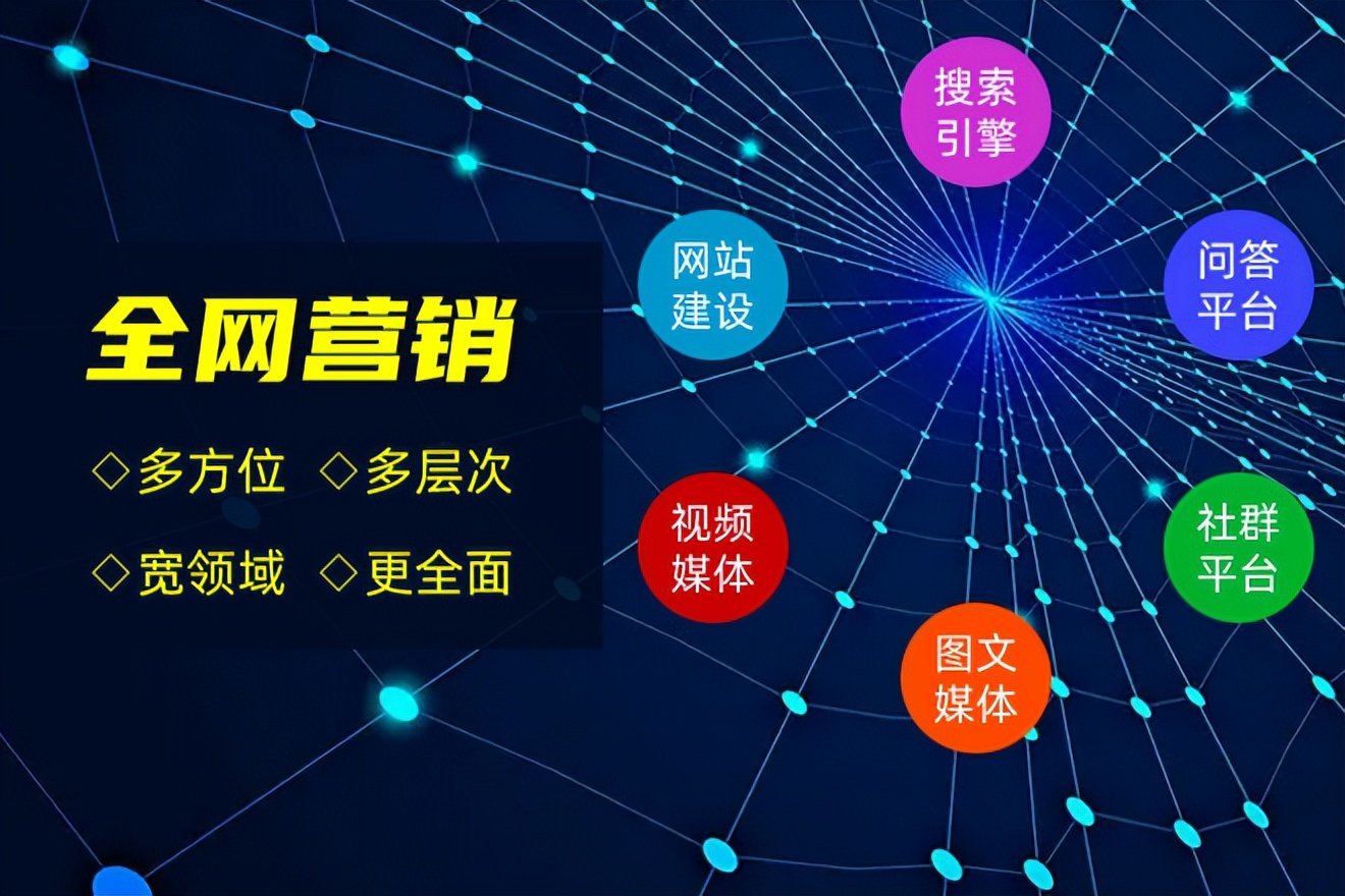 网络营销获客解决方案,网络营销成就创业之路