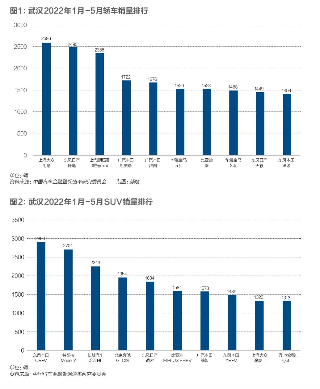 郑州年轻人都开什么车,长沙人武汉买二手车