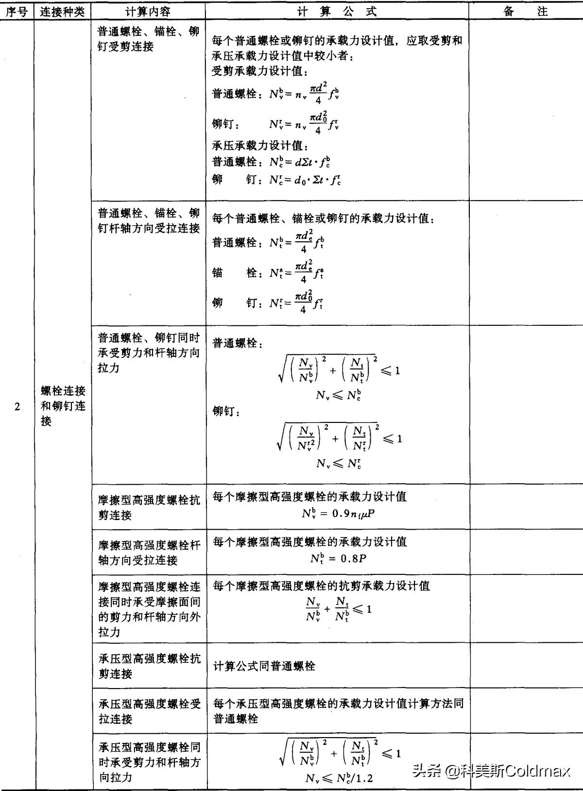 钢结构计算公式表格,钢结构计算教学