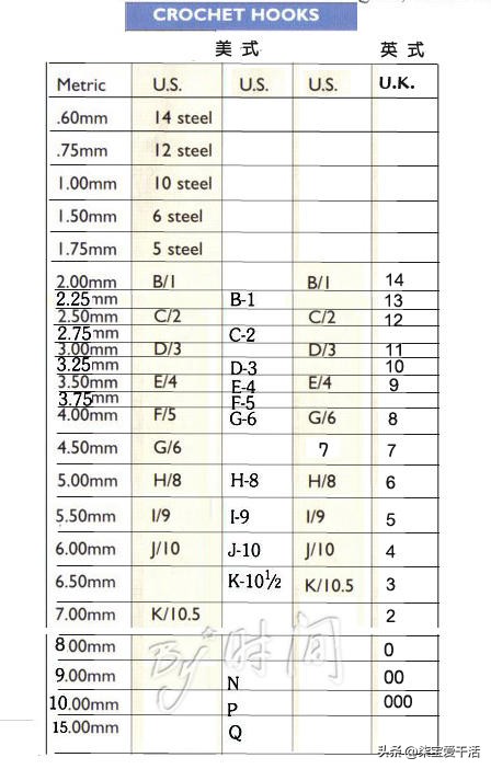 钩针新手应该买哪种型号,零基础钩针入门应该先学钩什么
