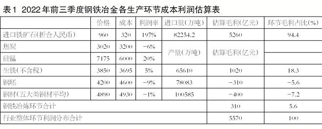 废钢钢材钢坯本周行情趋势预测,今天12月17号钢材价格最新行情