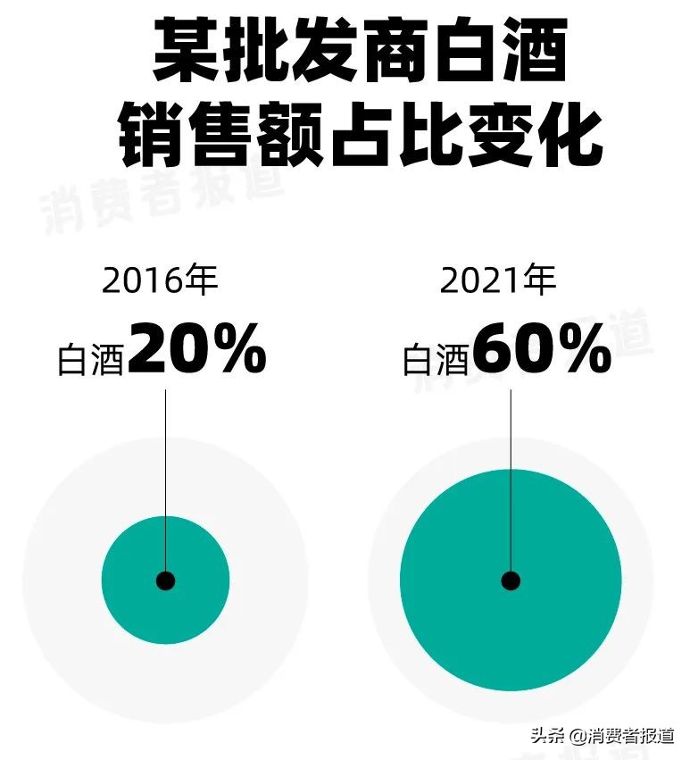 茅五剑和茅五泸哪个档次高,茅五剑泸酒最新价格