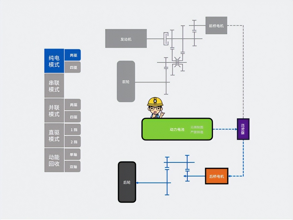 长城枭龙max山路试驾评测,哈弗官方实测枭龙max四驱