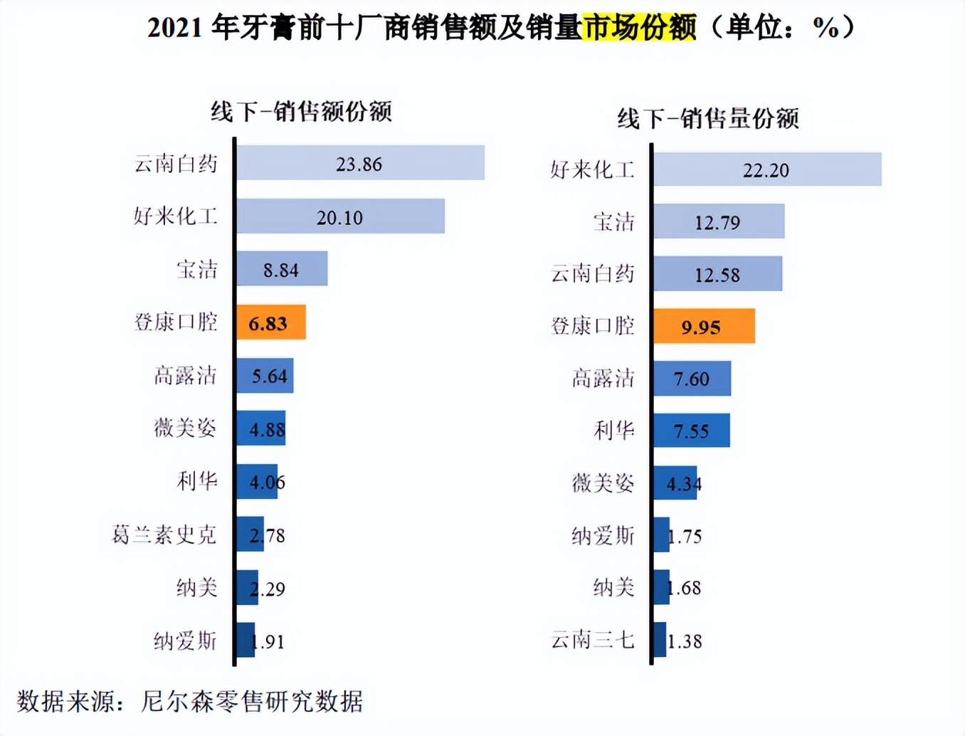 冷酸灵上市怎么样,冷酸灵准备在哪里上市