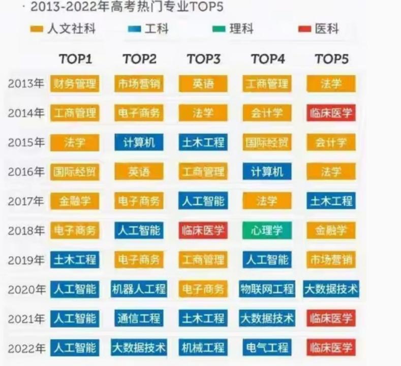 2023年高考成绩怎么样,2023年高考成绩出来了么