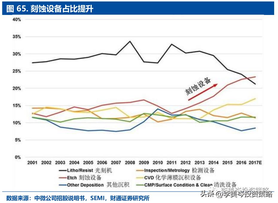 “安全”为矛，精选A股“自强50”组合