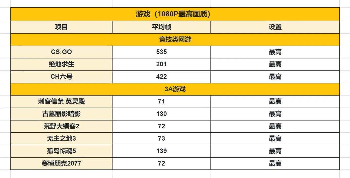 华硕b760m天选14代cpu,华硕天选b760m对比重炮手