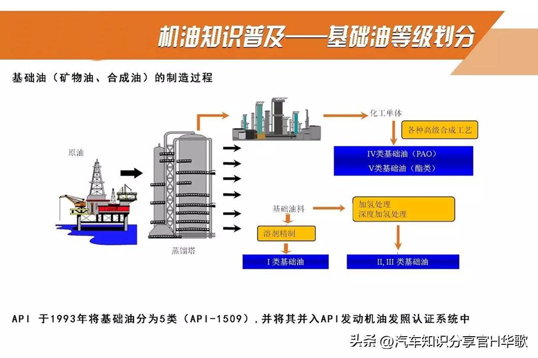 全合成机油是不是比矿物油消耗快,超级全合成机油和矿物质油的区别