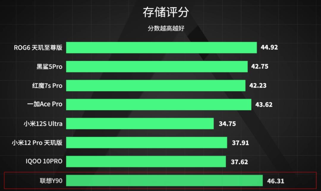 「实验室」全新评测，8款手机专业游戏测试对比，ROG杀疯了