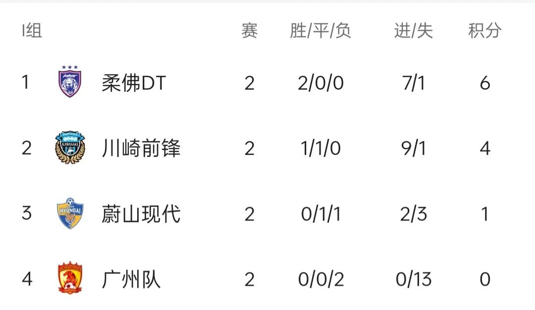 鐢疯冻浜氬啝0-7鎯ㄨ触,涓浗鐢疯冻鑱旇禌浜氬啝
