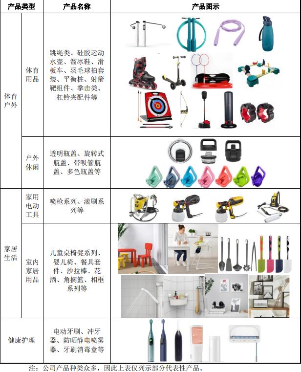 通达创智今日敲钟，实现厦门开门红！宜家、迪卡侬都跟它有关