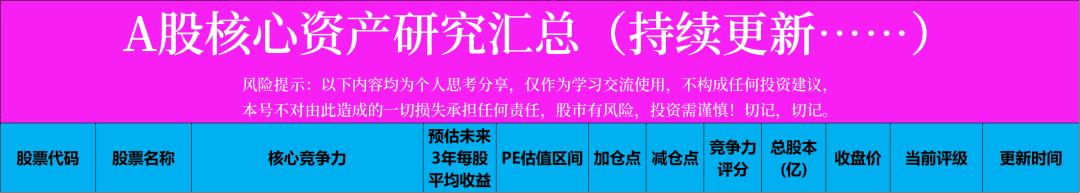 通威股份最新分析,通威股份年产多晶硅料多少吨
