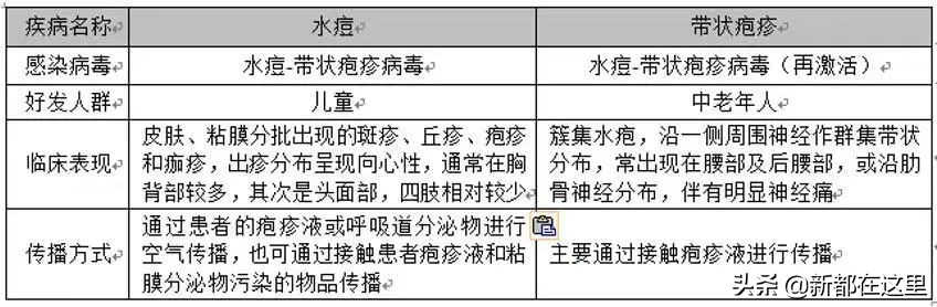 什么样群体要打蛇缠腰疫苗,云南蛇缠腰疫苗在哪接种
