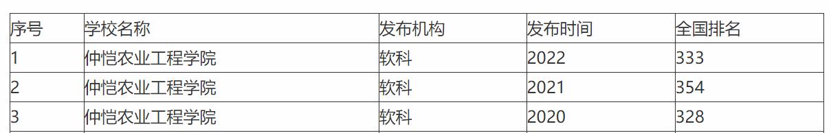 全国唯一一所以人名命名的农业大学，从中专直升本科，史无前例