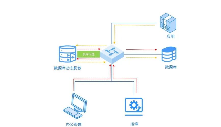 四重保障指的是什么,四重保障让你买得安心吃得放心