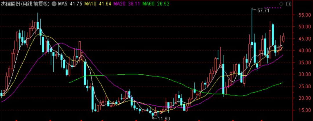 国际油价连涨七周,石油股国际油价创新高