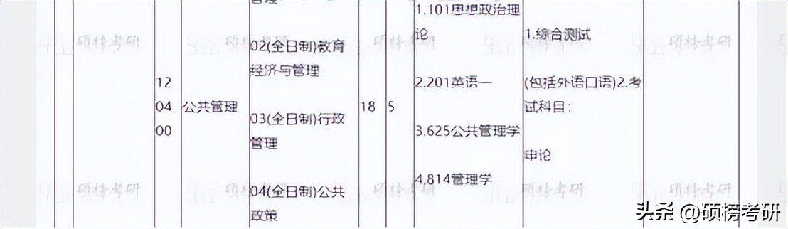 上海财大公共管理专业排名,南京理工大学公共管理专业排名