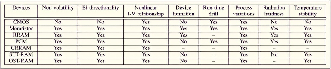 纳米电子产品有什么作用,纳米技术在电器方面的应用