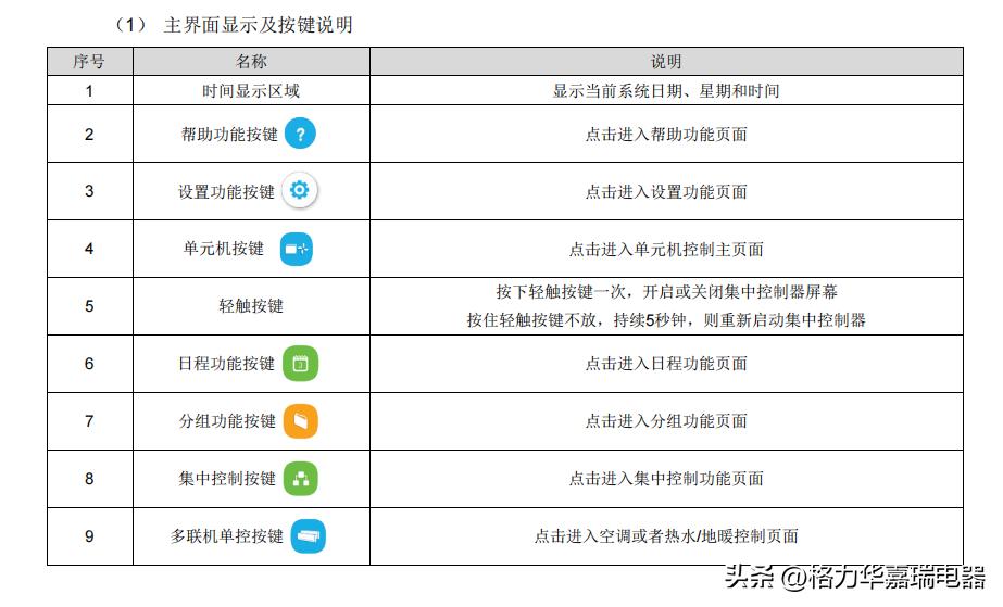 格力多联机集中控制器怎么调试,格力中央空调线控器图标说明