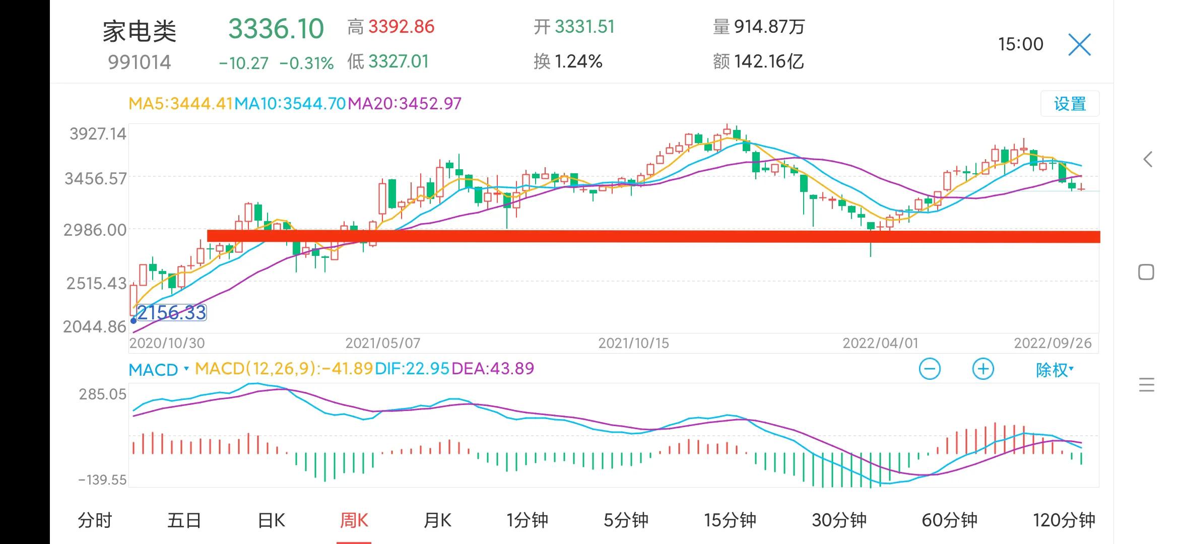 每日一股怎么样,股票推荐每日一股格力电器