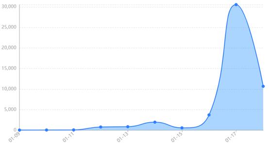 企业热门的公关事件是什么,企业公关具体的舆情解决
