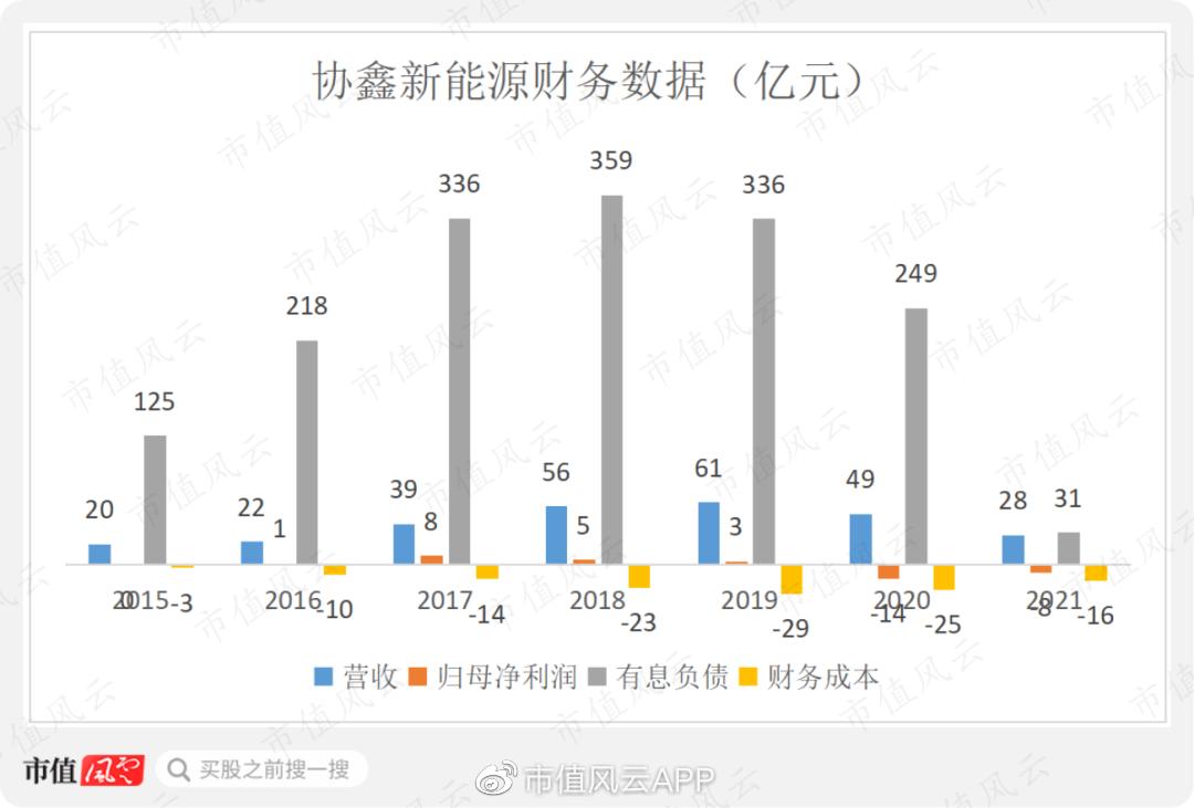押错路线,政策活埋,股价最低跌到2毛,保利协鑫能源靠颗粒硅翻盘?